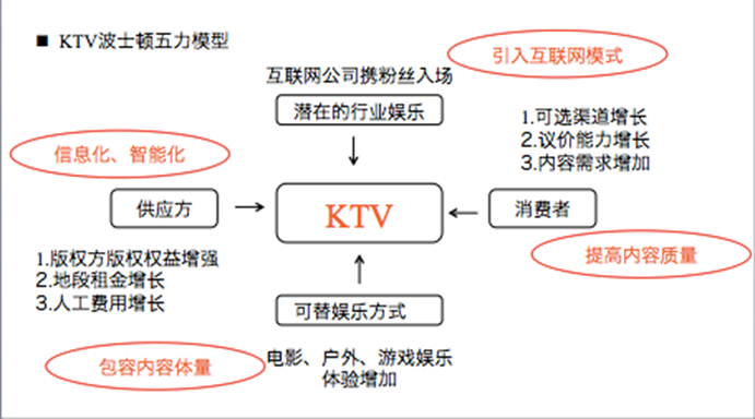 KTV?????0??1?